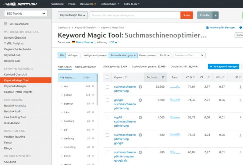 Das Keyword Magic Tool von Semrush bietet eine ideale Keyword-Recherche. Es zeigt zum Beispiel passende W-Fragen zum Keyword, ähnliche und verwandte Suchanfragen sowie Suchvolumen, Konkurrenz und die Keyword-Schwierigkeit sowie Wettbewerbsdichte.