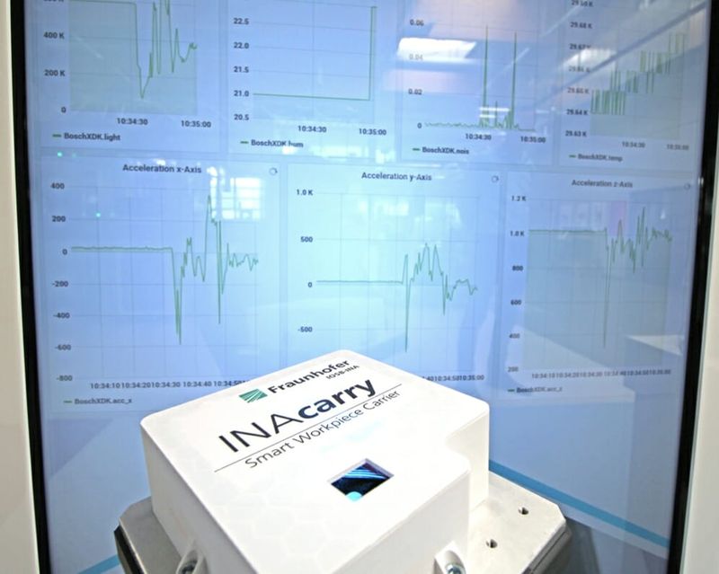 (Quelle:  Fraunhofer IOSB-INA)
