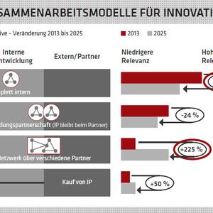 (Quelle: PA Studie 2014)