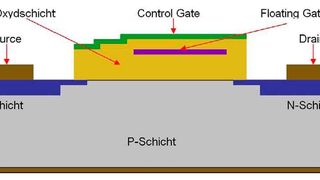 Aufbau einer Flash-Speicherzelle mit Floating Gate (Kurt Gerecke)
