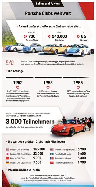  (Bild: Porsche AG)