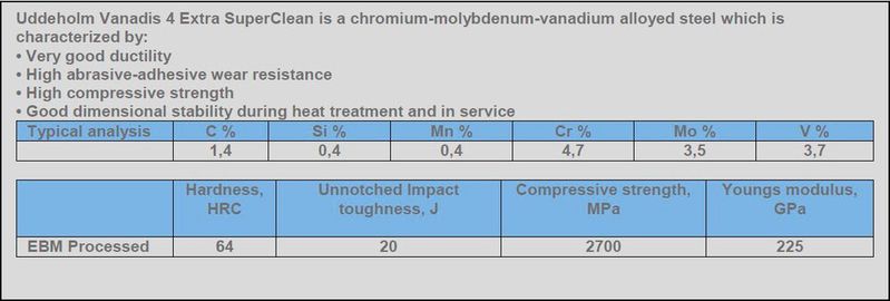 Characteristics of Uddeholm Vanadis 4 Extra SuperClean is a chromium-molybdenum-vanadium alloyed steel