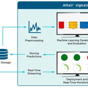 Dazu zählt KI-gestützte Qualitätssicherung und ...(Bild:  Altair)