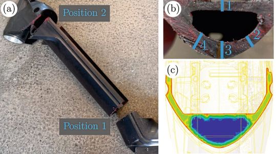 (a) Schnittpositionen des Unterrohrs für die Wandstärkenmessung; (b) Markierung von den vier Wandstärkenpositionen über den Querschnitt des Unterrohrs; (c) ein Querschnitt des berechneten Hohlkörperquerschnitts(Bild:  Habilitationsschrift U. Cakmak)