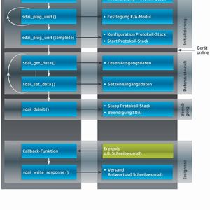 (Bild: Softing Industrial Automation)