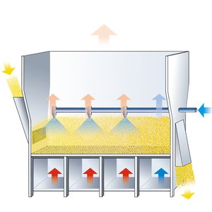 Fig. 4: Schematic diagram of a continuous fluid bed coater