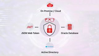 Bei der sicheren Implementierung industrieller Wearables und ihrer AR-Applikationen gilt es, eine Vielzahl an Anforderungen zu beachten.  (Ubimax)