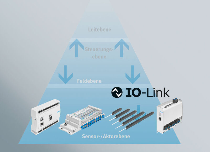 IO-Link: Mit Controllern, Ventilinseln, Proportionalventilen und Sensoren bietet Festo ein durchgängiges Angebot an IO-Link-fähiger Automatisierungstechnik. (Festo)