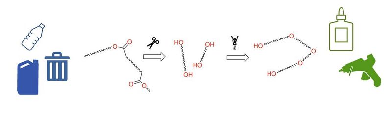 Abb. 4: Upcycling von Polyestern zu Polyethern (Bild: LIKAT)