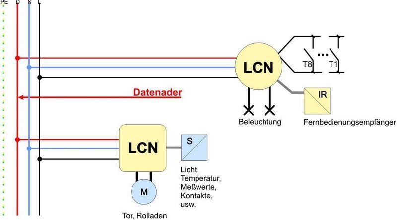 So lassen sich Module intelligent vernetzen (Archiv: Vogel Business Media)