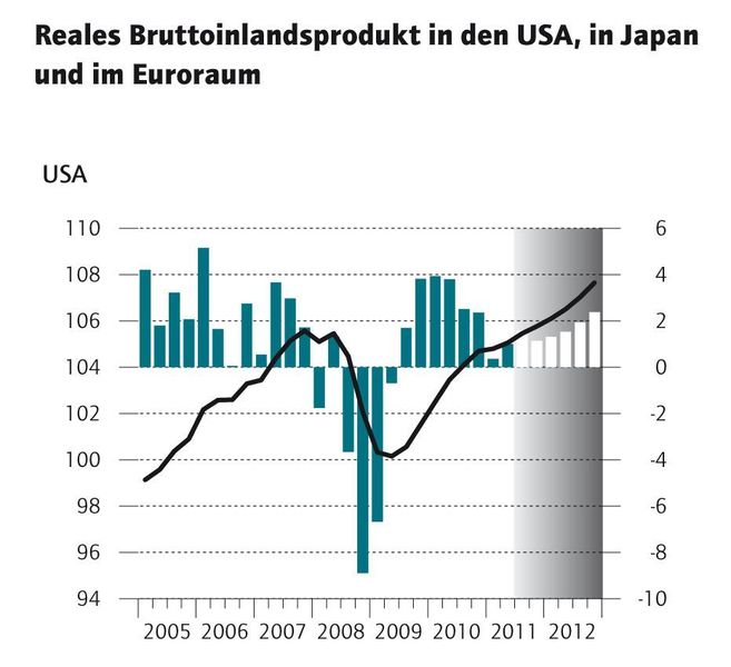 (DIW-Studie 2011) (Archiv: Vogel Business Media)