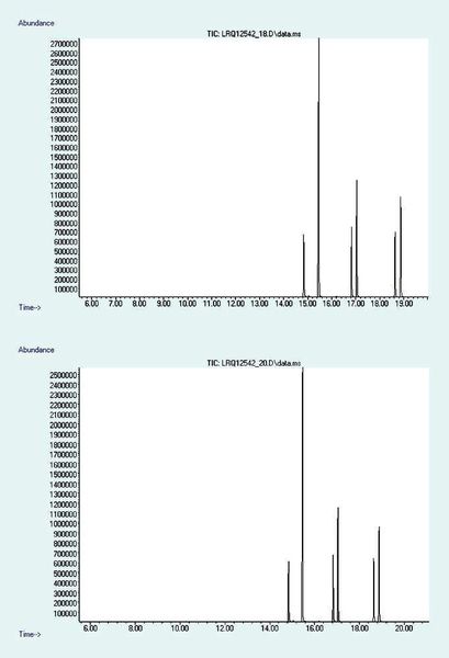 2	 GC/MS-Chromatogramm einer Mischung von Fettsäuremethylestern nach automatisierter Probenvorbereitung mit der MPS-Prepstation. Peaks in der Reihenfolge ihrer Elution von links: Methylmyristat (deuteriert), Methylmyristat, 1-Bromtetradecan (interner Standard), 
Methylpalmitat (deuteriert), Methylpalmitat, Methylstearat (deuteriert), Methylstearat. (Archiv: Vogel Business Media)