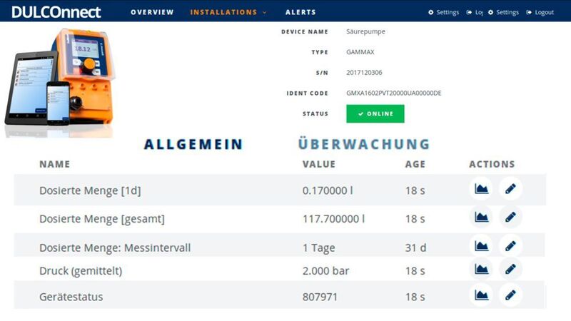 Online Monitoring: Informationen zur Säurepumpe können per Fernabfrage über internetfähige Geräte abgerufen werden. (Prominent)