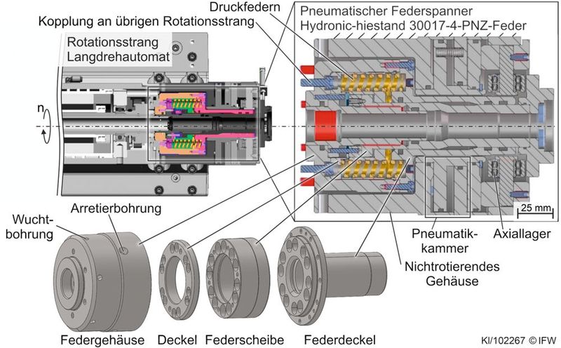 Bild 1: Das bei den Untersuchungen betrachtete Spannsystem mit den zu optimierenden Bauteilen.
