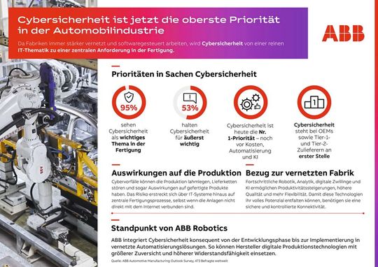 Die Cybersicherheit ist oberste Priorität im Automobilbereich.(Bild:  ABB Robotics)