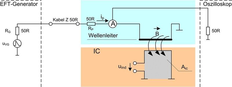 H-Feld-Einkopplung (Bild: Langer EMV)