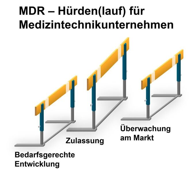 Die MDR stellt Medizintechnikunternehmen, vor allem KMU, vor große Herausforderungen. (NMI)