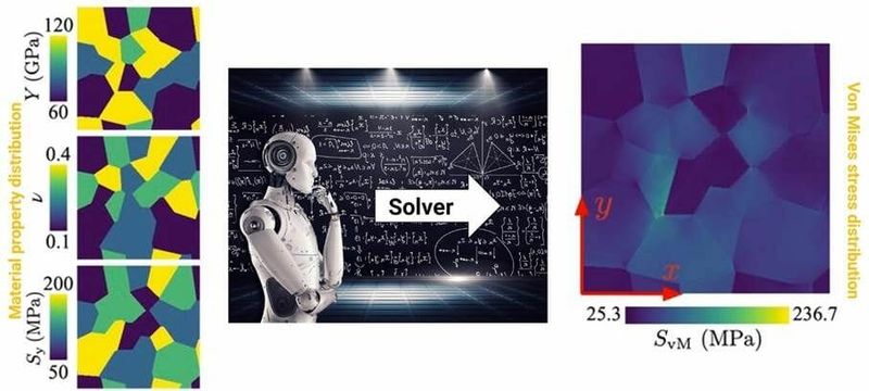 (Quelle:  J. R. Mianroodi, N. H. Siboni (Max-Planck-Institut für Eisenforschung GmbH) and mikemacmarketing (www.vpnsrus.com))