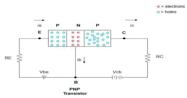 Figure 13: Operation of a PNP transistor 