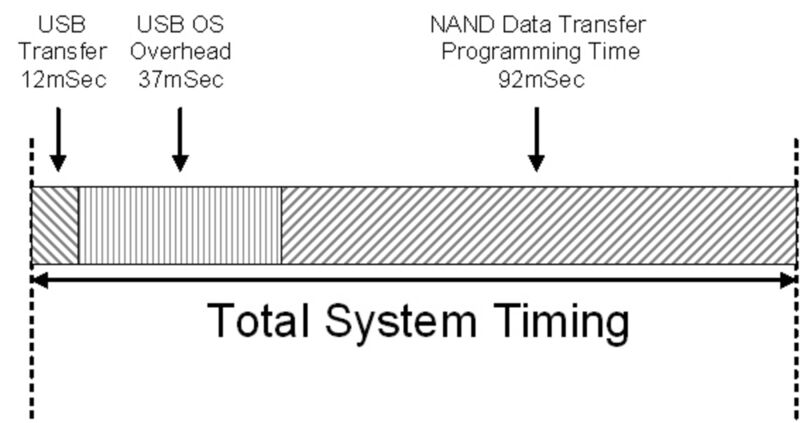 Schlechtes Timing: Beispiel für einen System-Engpass (Archiv: Vogel Business Media)