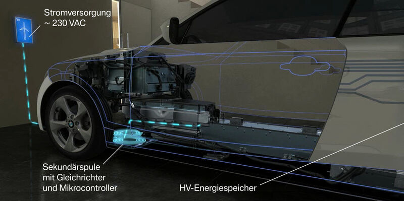 Das induktive Ladesystem von BMW und Daimler besteht aus zwei Komponenten: einer Sekundärspule im Fahrzeugboden sowie einer Bodenplatte mit integrierter Primärspule, die unterhalb des Autos angebracht wird. (Bild: BMW)