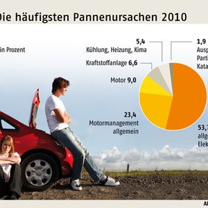 (Archiv: Vogel Business Media)