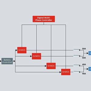 Bild 2:  Digitale PWM-Controller und monolithische DrMOS-ICs(Bild:  Codico)