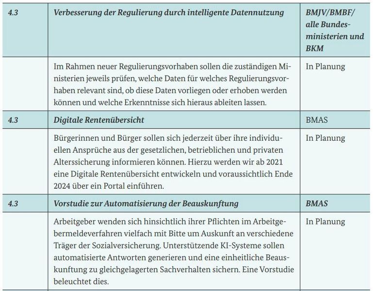 Maßnahmen aus der Datenstrategie ( Bundesregierung)