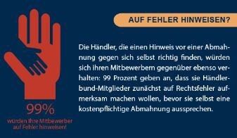 Umgekehrt würden 99% ihre Mitbewerber zuerst auf Rechtsfehler hinweisen. (Bild: Händlerbund)