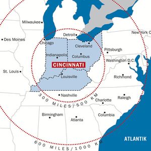 Um die Stadt Cincinnati befinden sich knapp 50 Prozent aller US-Produktionsstätten sowie US-Konsumenten.