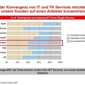 Die Anwenderunternehmen wünschen sich schon seit geraumer Zeit Dienstleistungen in Sachen Telekommunikation und Informationstechnik aus einer Hand. Doch laut DVPT-Vorstand Hans Joachim Wolff können das nur eine Hand voll Integratoren anbieten.