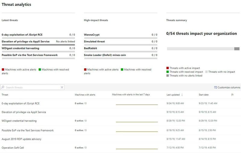 Die Threat Analytics zeigt aktuelle Gefahren an und ob diese bei eigenen Rechnern eine Gefahr darstellen. (Joos)