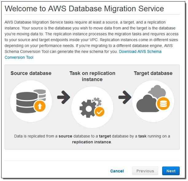 Schritt für Schritt zur Migration, hier die homogene. (Bild: AWS)