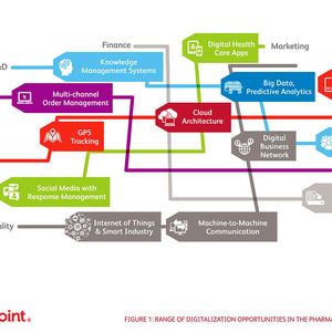 (Bild: © 2015 BearingPoint)