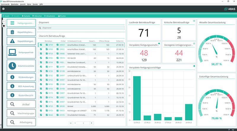 (Quelle:  Abas Software)