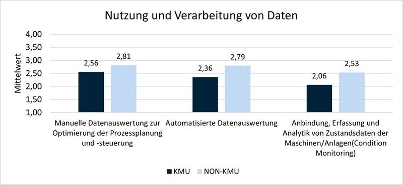 Abbildung 2: Nutzung und Verarbeitung von Daten (Bild: Gerrit Sames/THM)