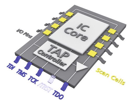 Bild 1: In einem Bauteil integrierte Boundary-Scan-Zellen dienen dazu, einzelne Leiterbahnen zu stimulieren und zu messen. (Göpel electronic)