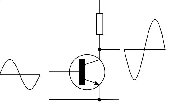 Electronic amplifier class A.(Source: <a href='https://commons.wikimedia.org/wiki/File:Electronic_Amplifier_Class_A.svg' target='_blank' rel='noopener'>Electronic Amplifier Class A</a> /GRAHAMUK, Yves-Laurent, KCVelaga / <a href="https://creativecommons.org/licenses/by-sa/3.0/" target="_blank" rel="license noopener">CC BY-SA 3.0</a>) Electronic amplifier class A.(Source: <a href='https://commons.wikimedia.org/wiki/File:Electronic_Amplifier_Class_A.svg' target='_blank' rel='noopener'>Electronic Amplifier Class A</a> /GRAHAMUK, Yves-Laurent, KCVelaga / <a href="https://creativecommons.org/licenses/by-sa/3.0/" target="_blank" rel="license noopener">CC BY-SA 3.0</a>)
