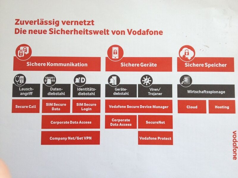 So sieht das neue Konzept von Vodafone aus. Die Cloud-Dienste sollen im Herbst 2014 an den Start gehen. (Bild: Vodafone)