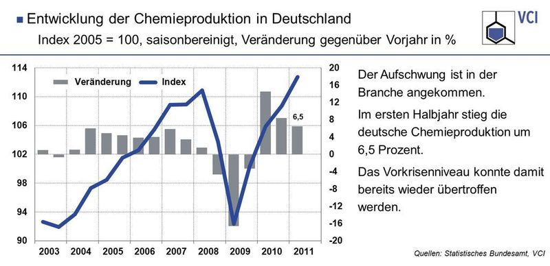  (Bild: VCI)