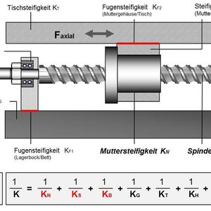 Reibung und ihr Einfluss auf Funktion und Lebensdauer von ...