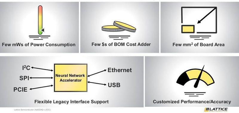 Wichtige Anforderungen für Geräte, die am Netzwerkrand (Edge) arbeiten: Für Lattice konzentrieren sich zu viele Unternehmen bei ihren KI-Lösungen aufs Rechenzentrum. Low-End-FPGAs sollen dagegen KI-Inferenz in Endgeräten für den Massenmarkt realisieren. Dazu müssen sie anderen Anforderungne gerecht werden. Wichtige Anforderungen für Geräte, die am Netzwerkrand (Edge) arbeiten: Für Lattice konzentrieren sich zu viele Unternehmen bei ihren KI-Lösungen aufs Rechenzentrum. Low-End-FPGAs sollen dagegen KI-Inferenz in Endgeräten für den Massenmarkt realisieren. Dazu müssen sie anderen Anforderungne gerecht werden.