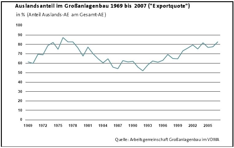 (Quelle: VDMA) (Archiv: Vogel Business Media)