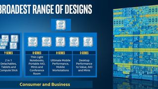 Mit den Skylake-Prozessoren will Intel alle Bereiche von Mobile- und Desktop-Rechnern abdecken: Vom Compute-Stick und Tablet bis hin zur mobilen Workstation und zum Gaming-Boliden. (Bild: Intel)