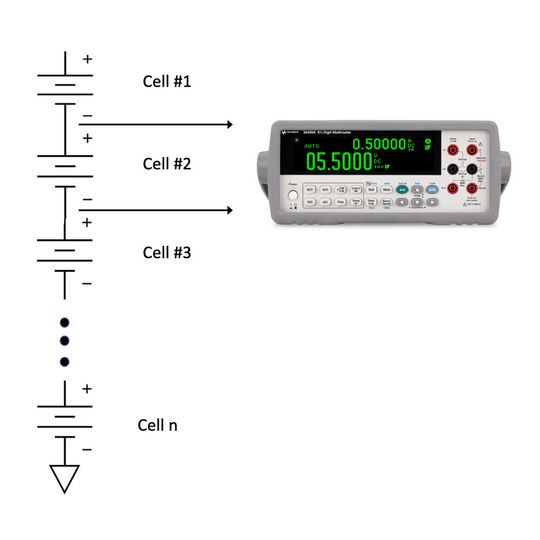 Bild 1: Die Messung der Spannung an einer einzelnen Zelle einer Reihenschaltung ist vom Konzept her einfach und erfordert nur ein potenzialfreies Digitalvoltmeter. Bild 1: Die Messung der Spannung an einer einzelnen Zelle einer Reihenschaltung ist vom Konzept her einfach und erfordert nur ein potenzialfreies Digitalvoltmeter.