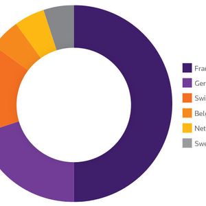 (Thomson Reuters Derwent World Patents Index)