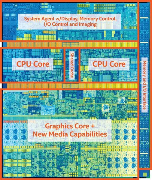 Zunächst bringt Intel bei Kaby Lake nur die Mobile-Varianten mit zwei Kernen und 4,5 beziehungsweise 15 Watt TDP. Die Grafikeinheit hat vor allem bei den Multimediafunktionen für die 4K-Wiedergabe zugelegt. (Intel)
