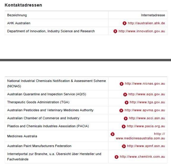 Kontaktadressen der chemischen Industrie in Australien (Tabelle: GTAI)