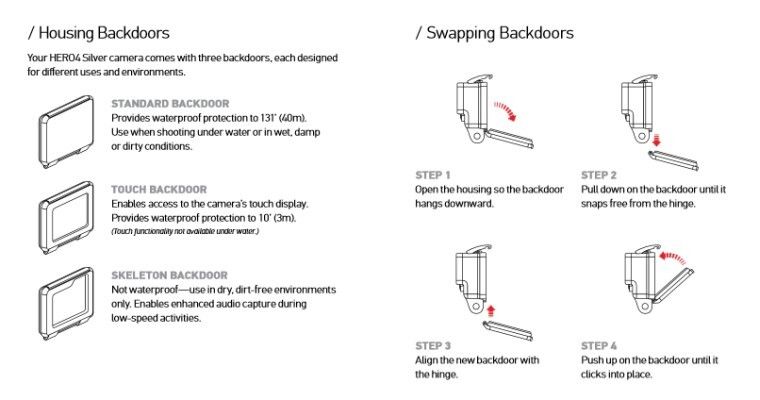 Hero4 Silver: Schnellstart (Bild: RS Components)