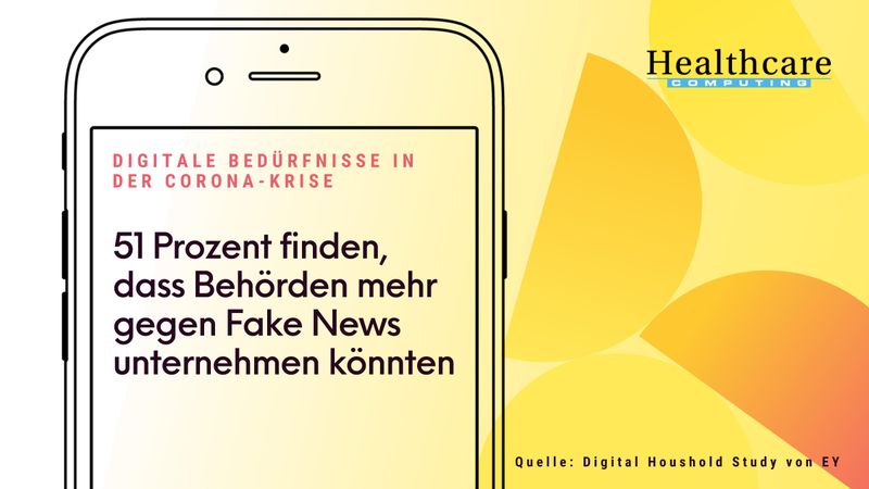 In der „Digital Household Study“ von EY gaben 51 Prozent der befragten Deutschen an, dass die Behörden mehr gegen Fake News unternehmen könnten, 61 Prozent nehmen die Plattformen, wie bspw. die der sozialen Medien, in die Pflicht. (EY)